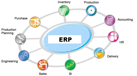 Estructura de un ERP