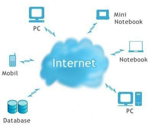 ERP en la nube